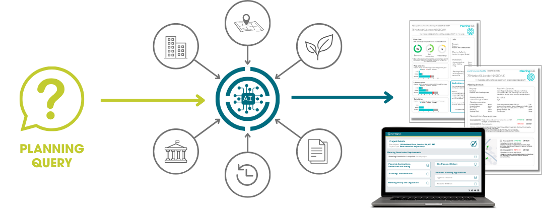 Planning Hub AI